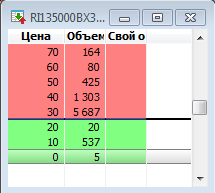 Все те же 135 путы... Покупка за 0? Такое возможно?