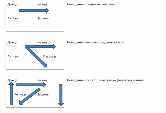 Инвестирование и управление капиталом в современных условиях.