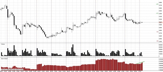 Интересная ситуация RIU сливают, а Si держит уровень