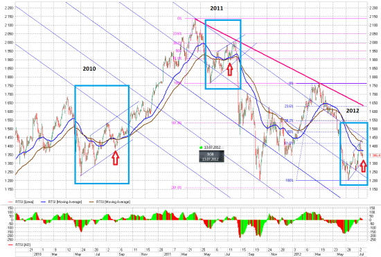 Интересная картинка 2010-2012