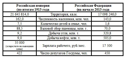 Сравним, задумаемся, сделаем вывод