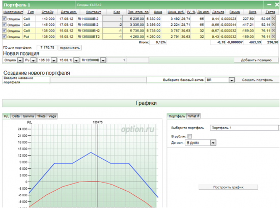 Позиция на опционах