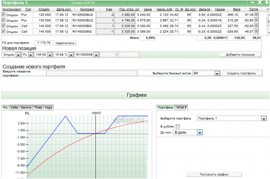 Позиция на опционах