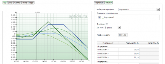 Опционная поза RTS-3.13