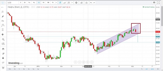 Нефть, нехорошая формация на дневках.