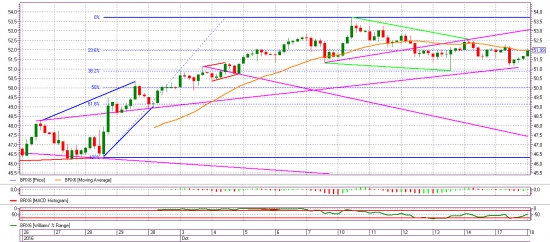 Нефть 18.10.16.