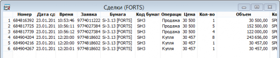 Попробовал вот фьюч Si