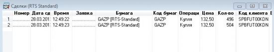 закрыл длинный хедж по сберу, прикупил еще тыщу газпрома