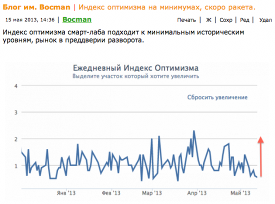 настроения поменялись, надолго ли?