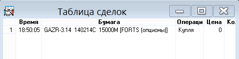 Продал опционы за неделю до экспирации и пронесло.