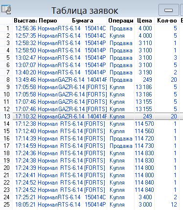 Главное - не заработать, а не потерять