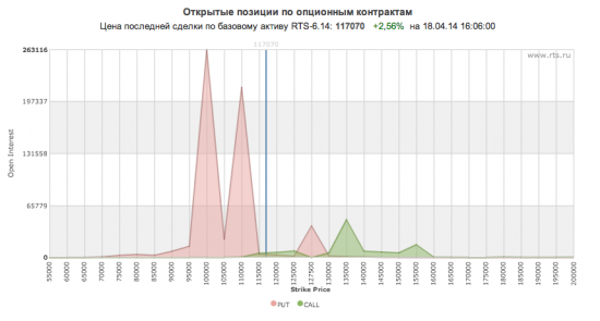 Мысли по рынку (к космонавтам снова)