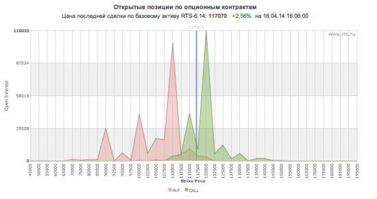 Мысли по рынку (к космонавтам снова)