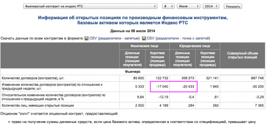 По сколько контрактов РИ гоняют инвестбанки