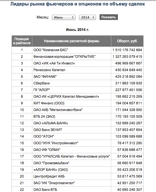 По сколько контрактов РИ гоняют инвестбанки
