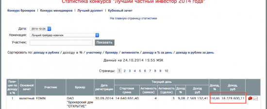 На рынке зарабатывают новички