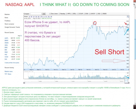 AAPL ПОЙДЕТ ВНИЗ, ЦЕЛЬ 400$