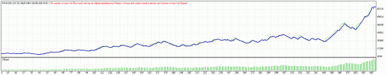 ТС ПРИБЫЛЬНЫЕ на рынке Forex. ГРААЛЬ.