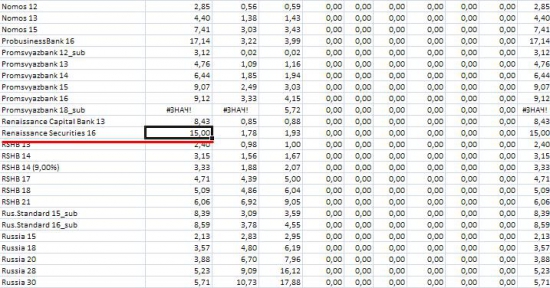 Еврооблигации: Renaissance Securities 16