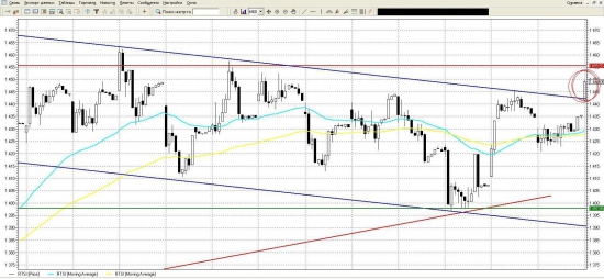 Оу.. Фьючерт РТС - открытие 23.08.2012