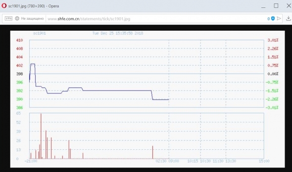 Шанхайская биржа тоже кухня?