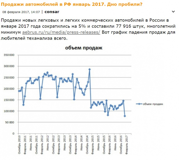 Продажи автомобилей в РФ - новый уровень