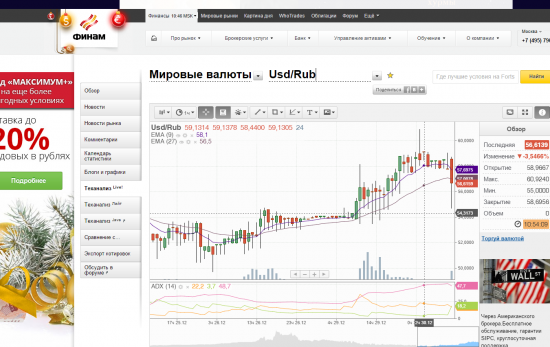 USDRUB, эта весёлая волатильность