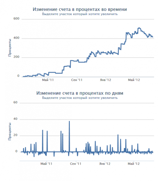 Есть ли жизнь вне рынка или ищу единомышленников в г.Барнауле…..