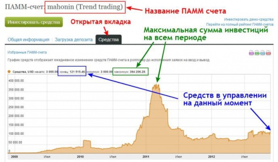 ПАММ счету 4 года! Трейдер Махонин.