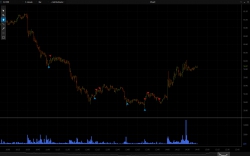 Trading day live (17 jun) CME