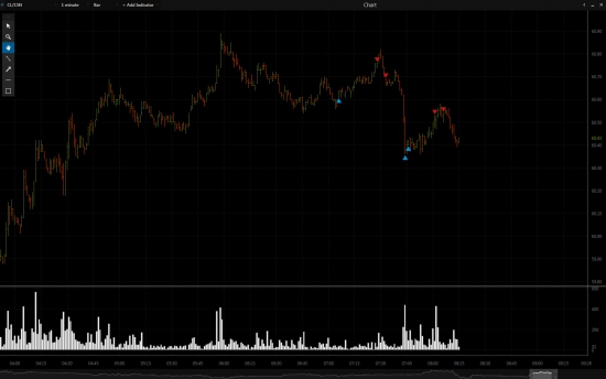 Trading day live (18 jun) CME