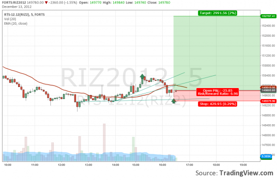 RIZ2 покупать Цель 152 790