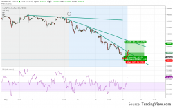 XAUUSD-золото и снова складные метры