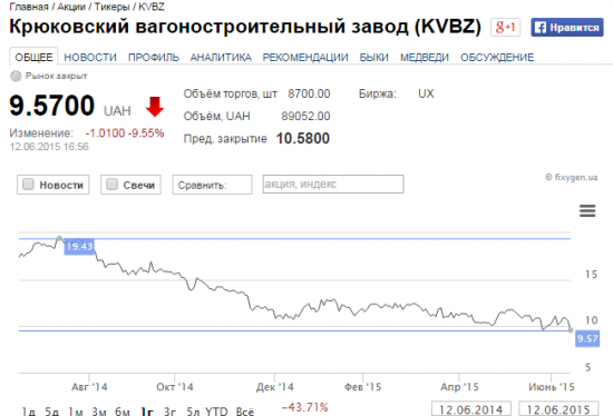 Сапсан vs Тарпан или торгуем акции KVBZ