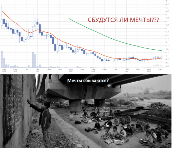 Мечты,мечты....Влажные мечты некоторых наших аналитегов....