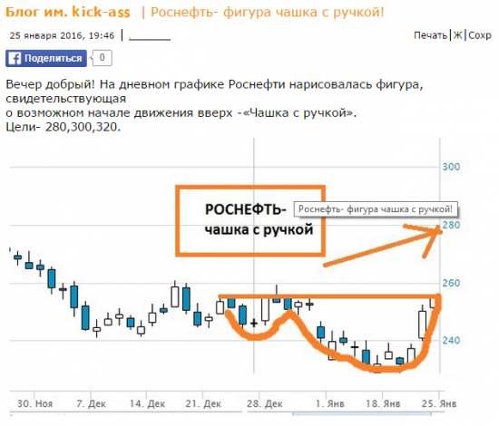 Юмор:Фигуры на рынке в жизни и хозяйстве