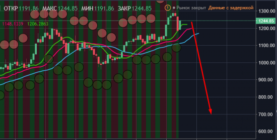 2008 повторим ??? С радостью !!!