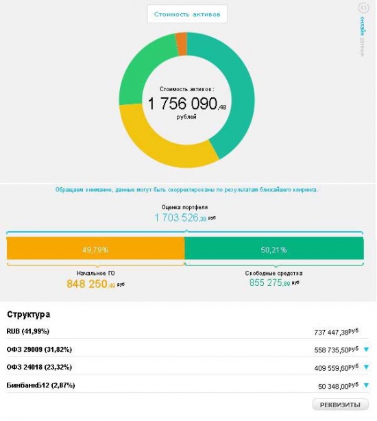 ==**Интересует кто на сколько % заполняет свой депо под ГО в виде облигаций.**==