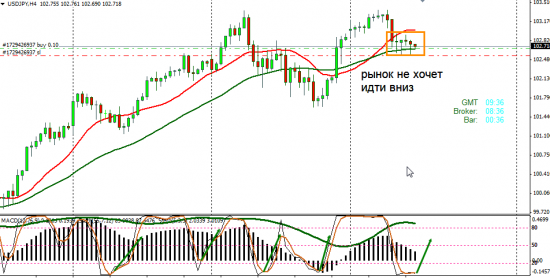 USD JPY