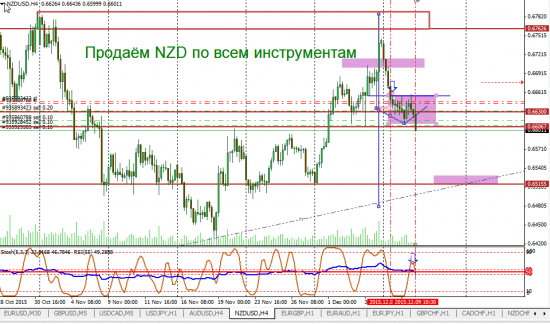 NZD продажа