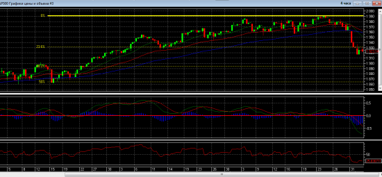 S&P