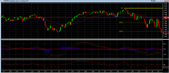 S&P