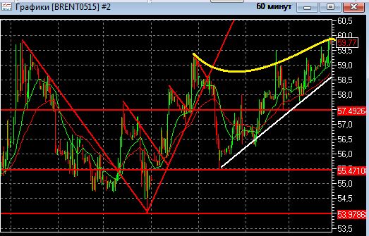 нефть