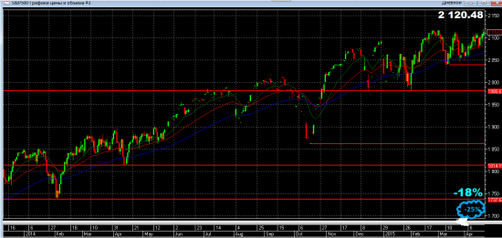 S&P