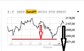 S&P