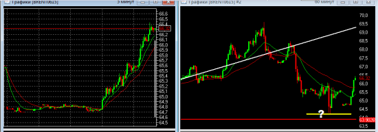 нефть