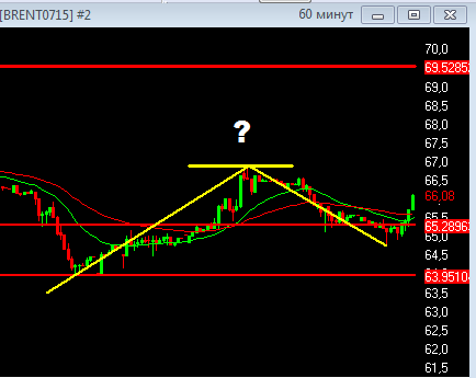 нефть