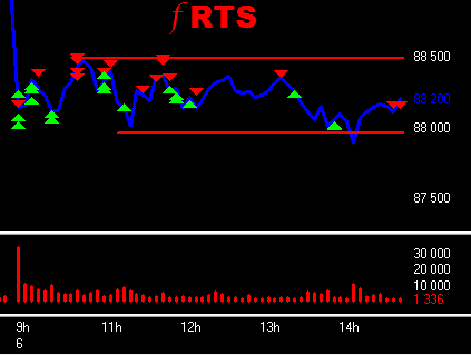 f RTS пила