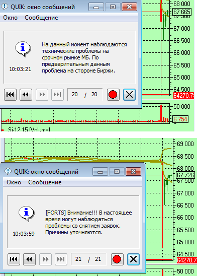 Движенние, если биржа будет работать