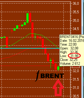 BRENT 32$